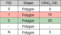 XTools Pro Help - Square Off Polygons