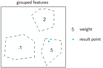 XTools Pro Help - Shapes to Centroids